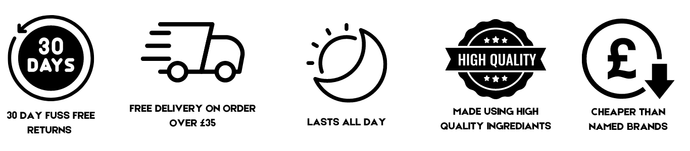 Low Cost Perfume Dupes